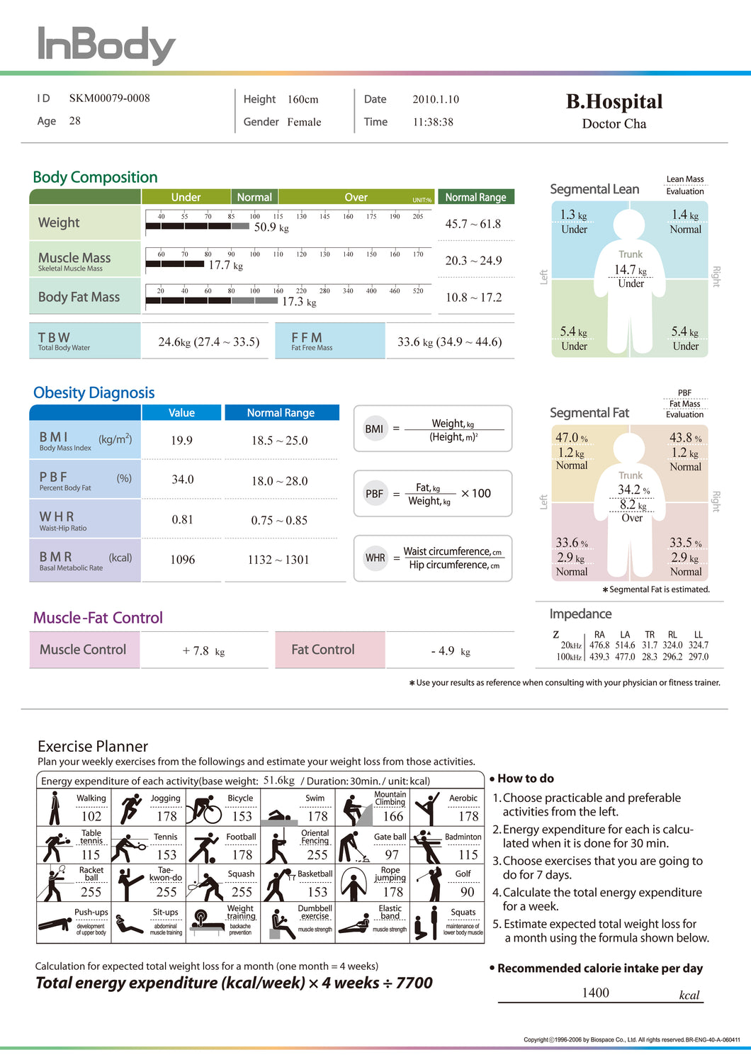 InBody Result Sheets (Qty: 500 sheets*)