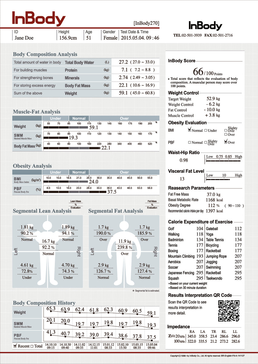 InBody Result Sheets (Qty: 500 sheets*) – InBody UK